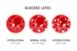 Glucose Levels